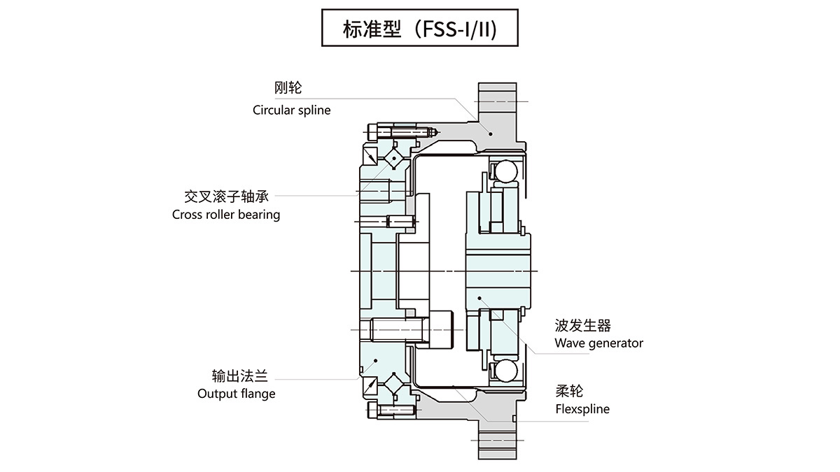 FSS諧波減速器軸模型
