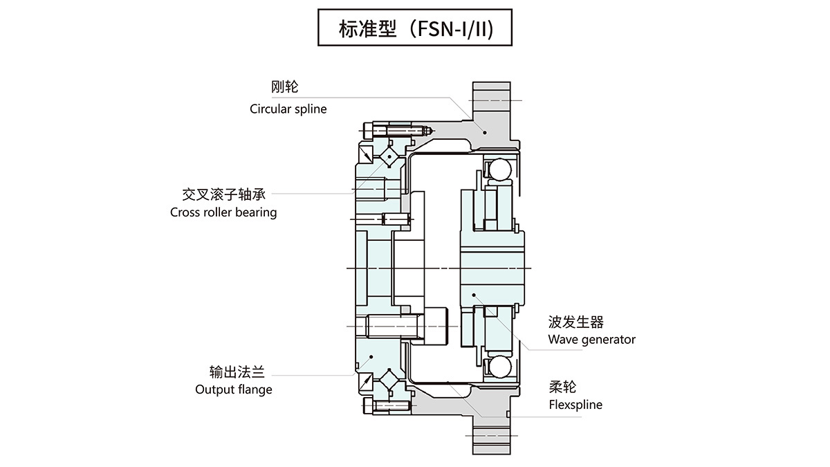 FSN諧波減速器軸模型